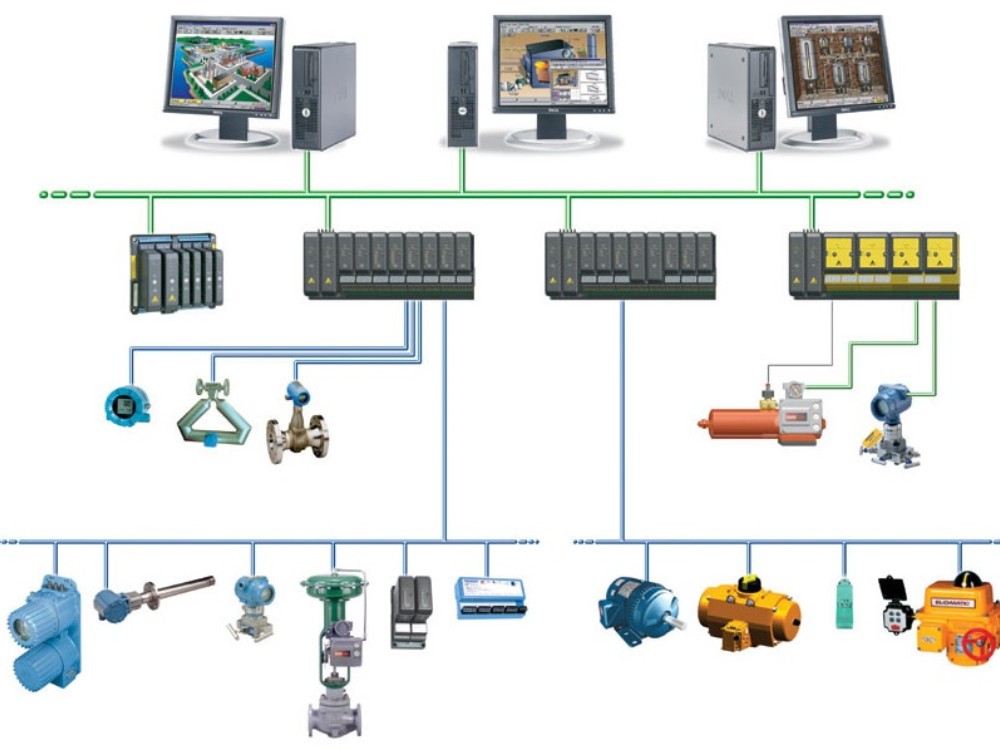 Industrial control systems (ICS)